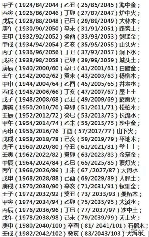 1984年五行|1984年出生的人是什么命 1984年出生是属什么命